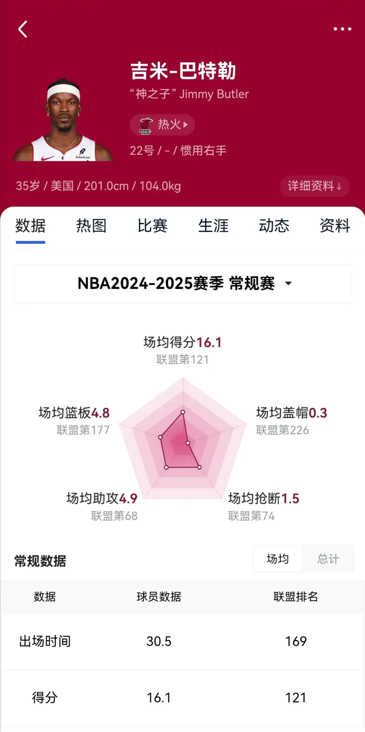 巴特勒连续十五场比赛得分超过赛事规则更新，FPX挑战极限！